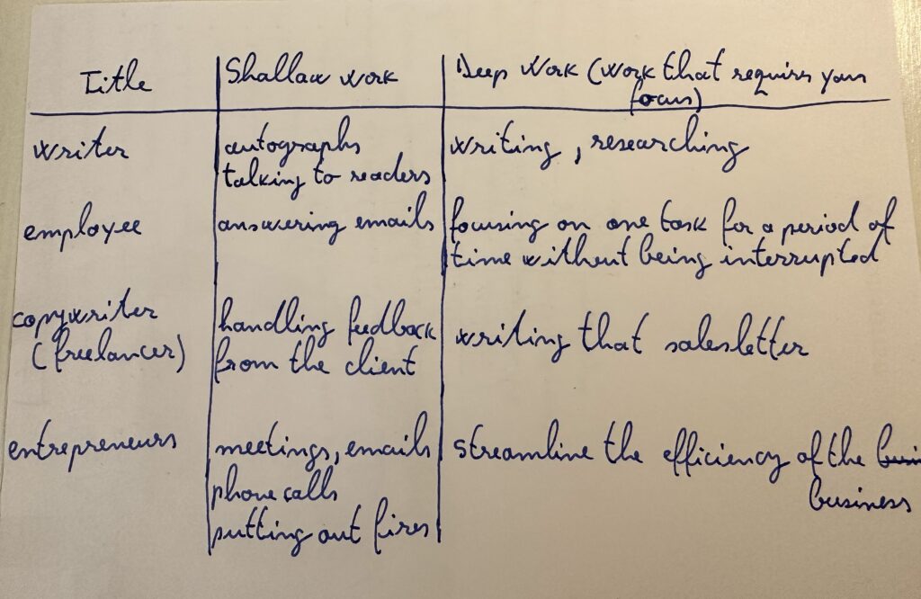 Different types of tasks sorted by Shallow work and Deep Work.